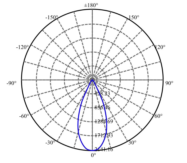 Nata Lighting Company Limited - Plastic Reflector